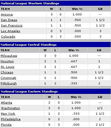 NLStandings.jpg