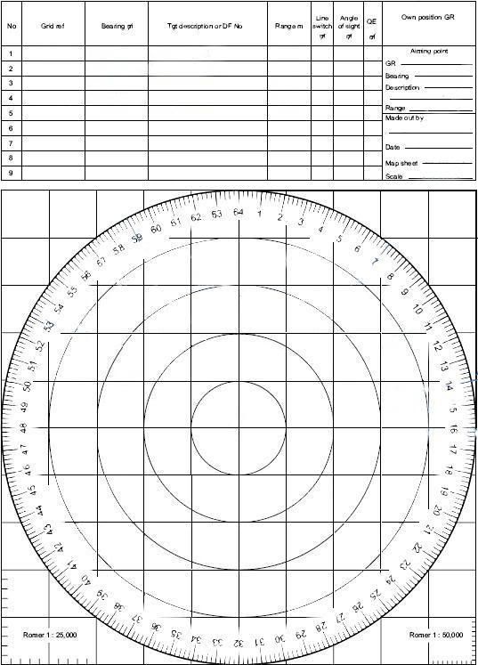 Range card Army Rumour Service