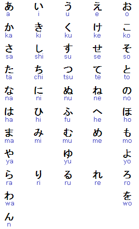 japanese characters hiragana