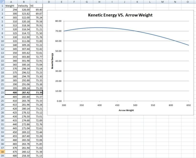 Kenetic Energy Optimization 