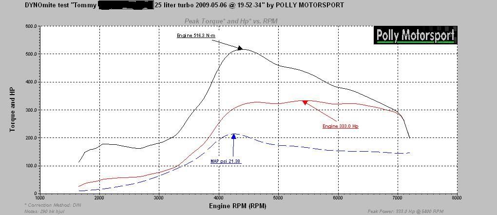 BMW_525i_turbo_dyno.jpg