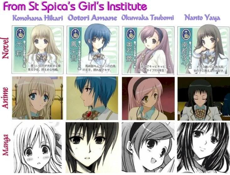 St. Spica's Girl's Institute.