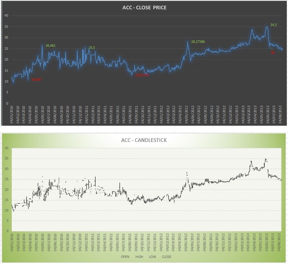 ACCPRICECHART_zps912e21ac.jpg
