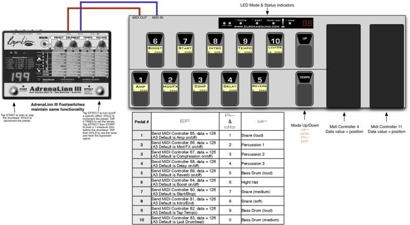 Played a White Falcon today... (Page 2): Modern Gretsch Guitars : The