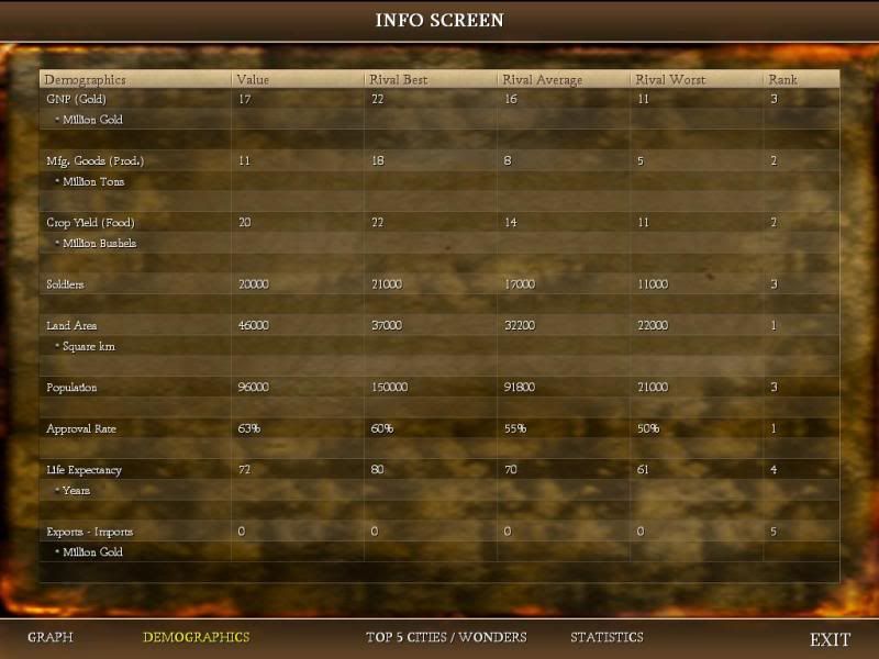 [Image: Civ4ScreenShot0023.jpg?t=1279881653]