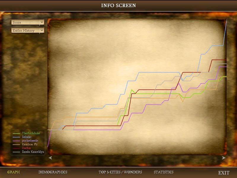 [Image: Civ4ScreenShot0024.jpg?t=1279880187]