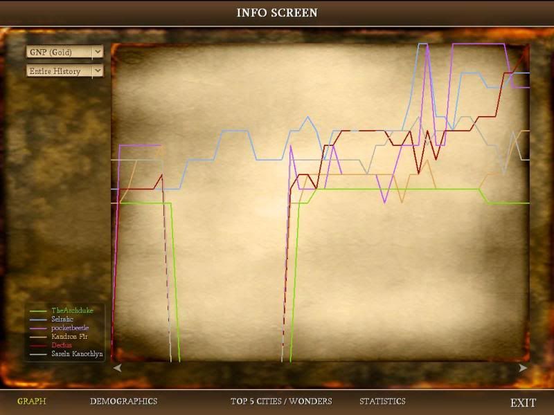 [Image: Civ4ScreenShot0025.jpg?t=1279880187]