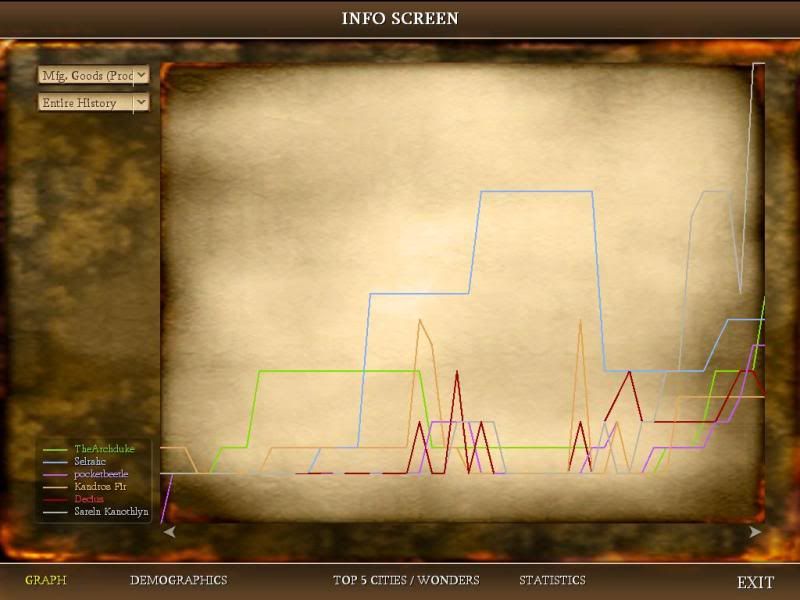 [Image: Civ4ScreenShot0026.jpg?t=1279880142]