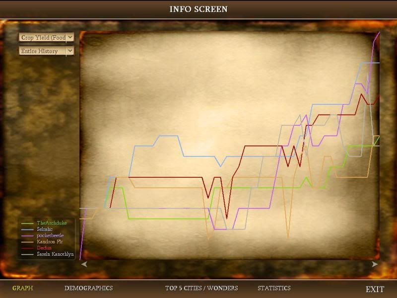 [Image: Civ4ScreenShot0027.jpg?t=1279880185]