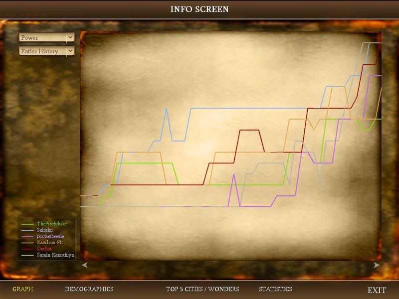 [Image: Civ4ScreenShot0028.jpg?t=1279880184]