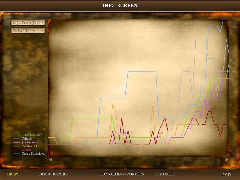 [Image: Civ4ScreenShot0050-1.jpg?t=1281386833]