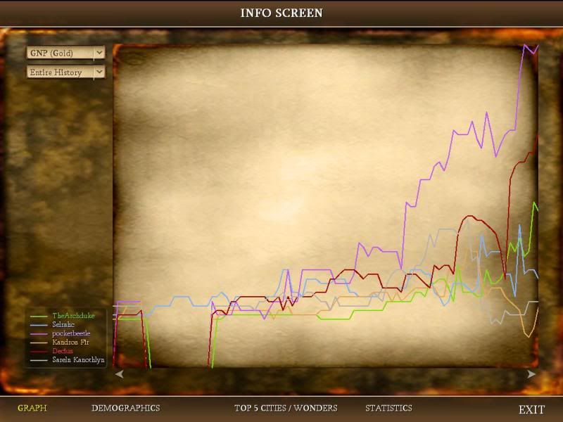 [Image: Civ4ScreenShot0093.jpg?t=1283972319]