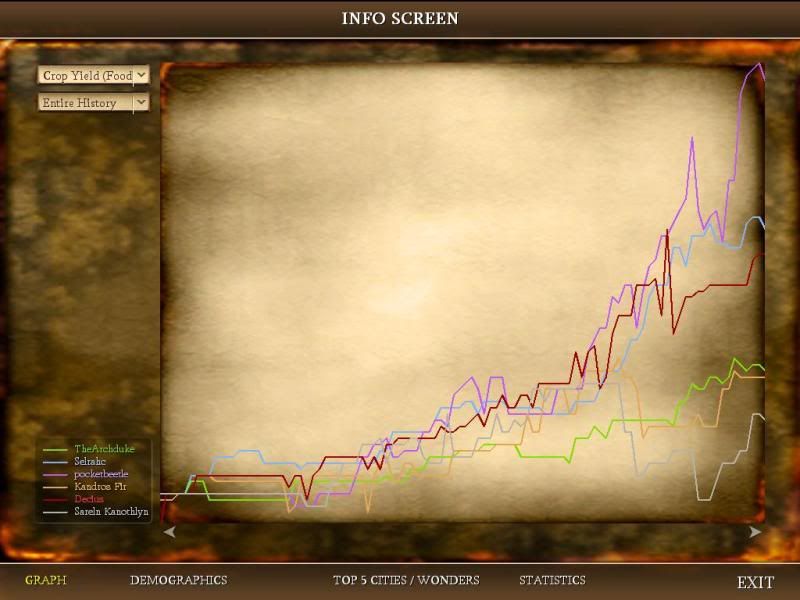 [Image: Civ4ScreenShot0096.jpg?t=1284715221]