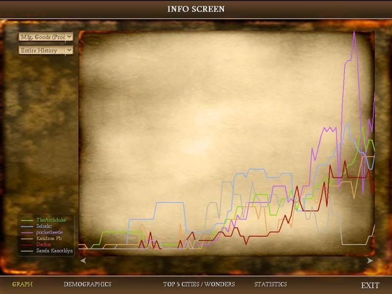 [Image: Civ4ScreenShot0097.jpg?t=1284715056]