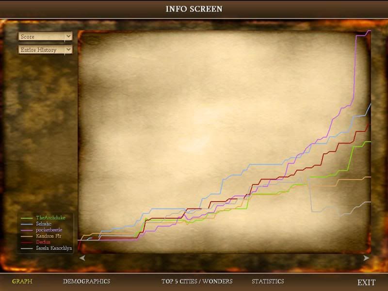 [Image: Civ4ScreenShot0099.jpg?t=1284715321]