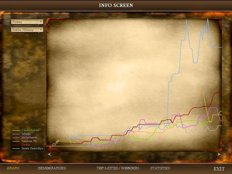 [Image: Civ4ScreenShot0100.jpg?t=1284715321]