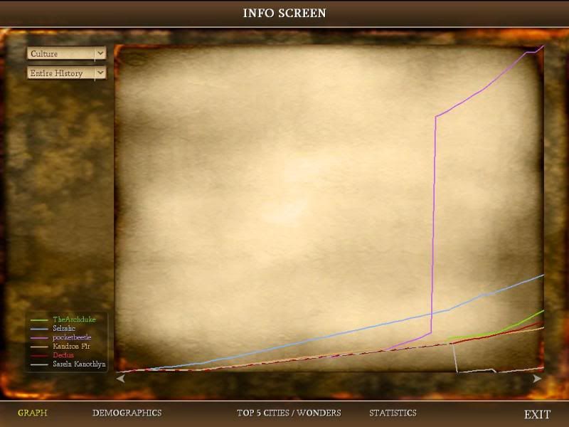 [Image: Civ4ScreenShot0101.jpg?t=1284715320]