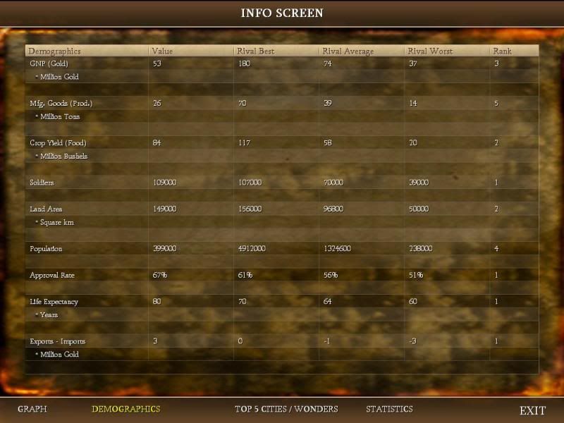 [Image: Civ4ScreenShot0138-1.jpg?t=1287581736]