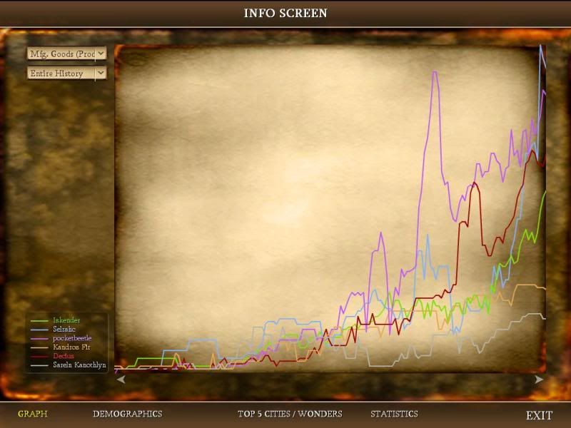 [Image: Civ4ScreenShot0164.jpg?t=1290953697]