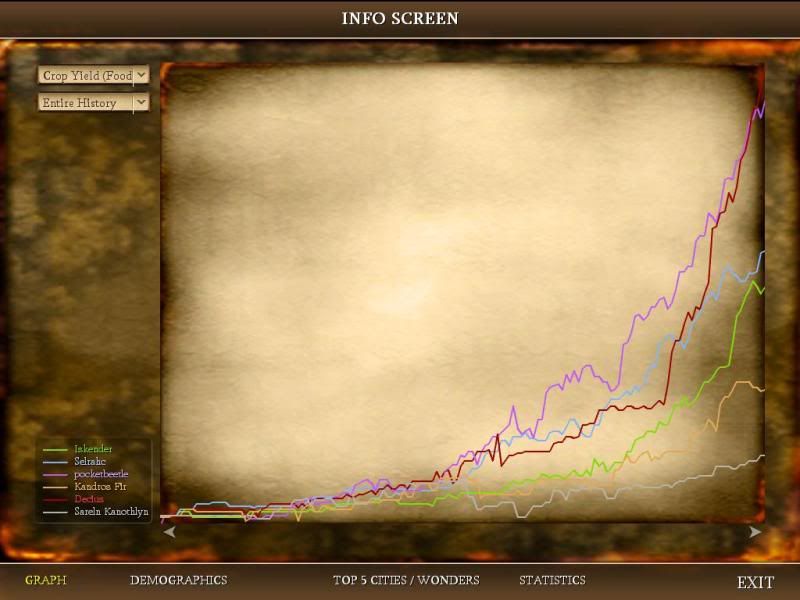 [Image: Civ4ScreenShot0165.jpg?t=1290953646]