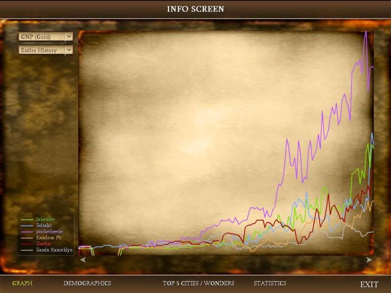 [Image: Civ4ScreenShot0166.jpg?t=1290953642]