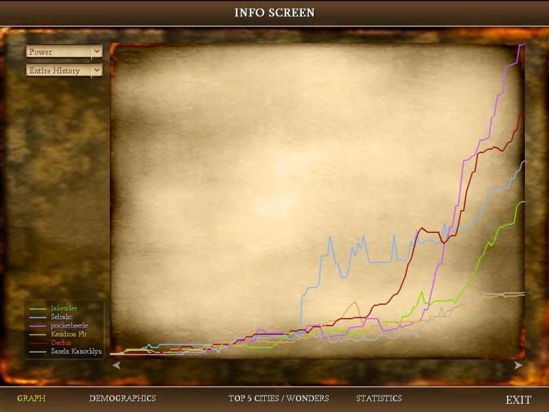 [Image: Civ4ScreenShot0168.jpg?t=1290953594]