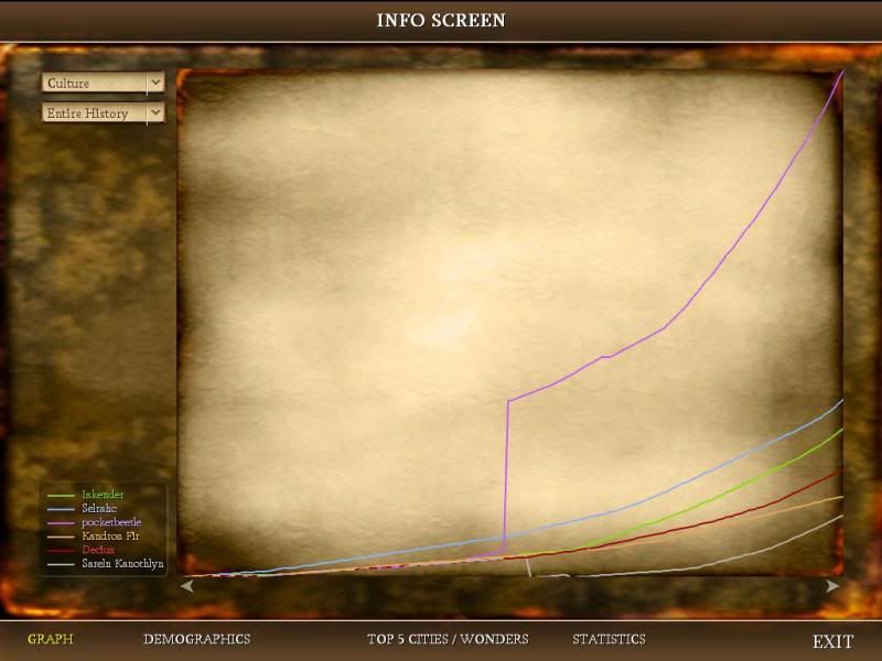 [Image: Civ4ScreenShot0169.jpg?t=1290953592]