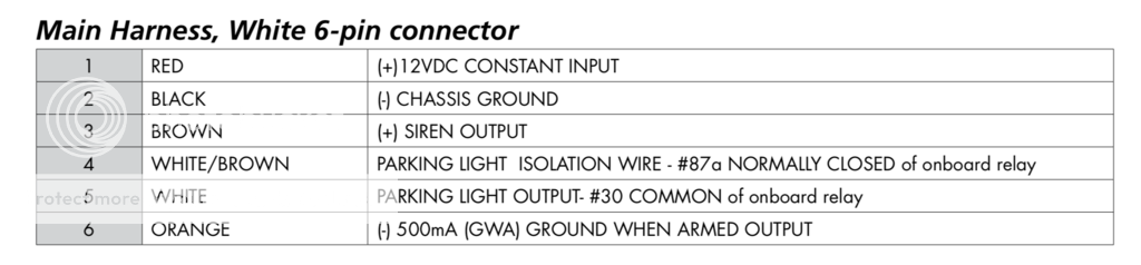 Basic Wiring for RS/Alarm Viper 5706v -- posted image.